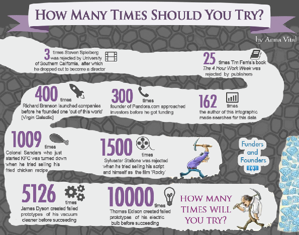 how-many-times-should-your-try-infographic-animated (1)